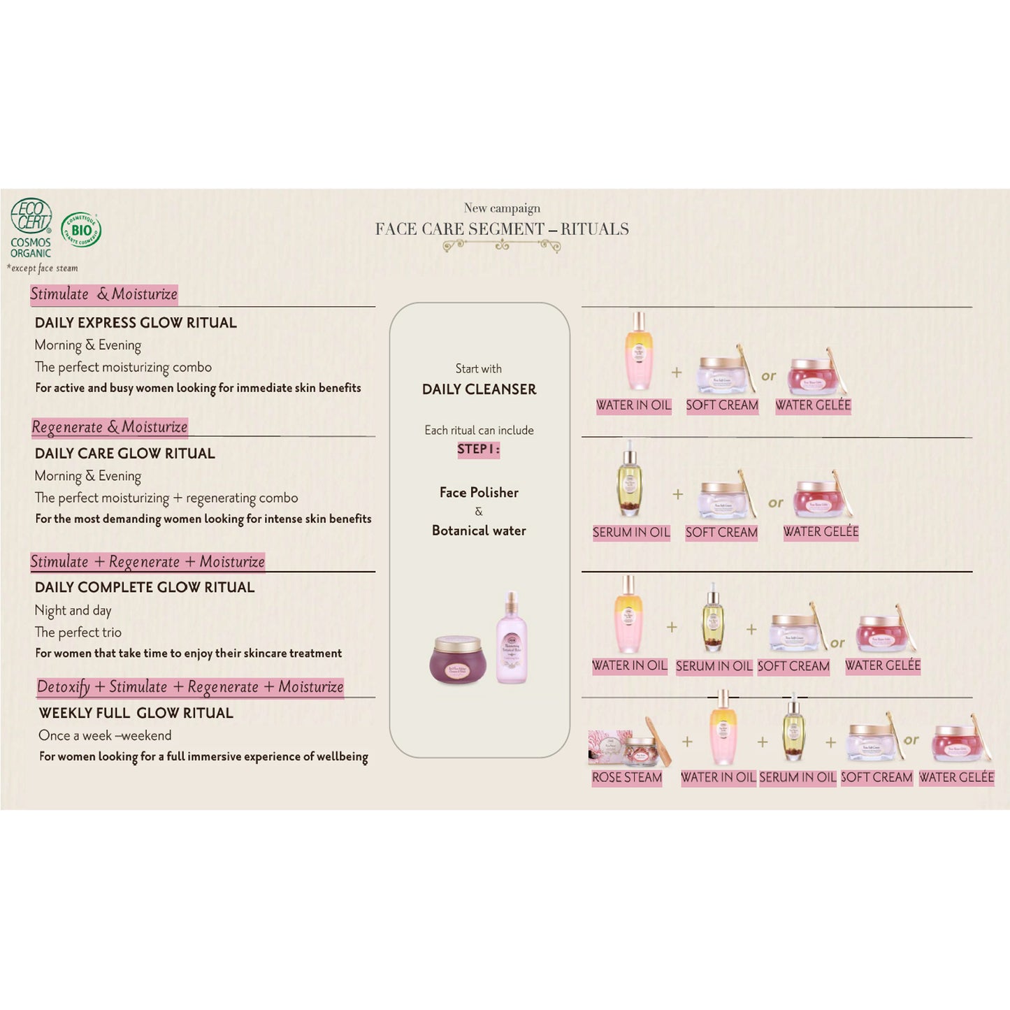 Sabon Rose Water Gelee (80ml)